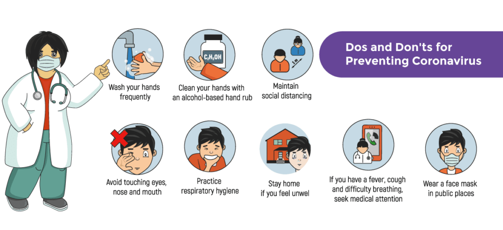 Instructions to avoid Coronavirus