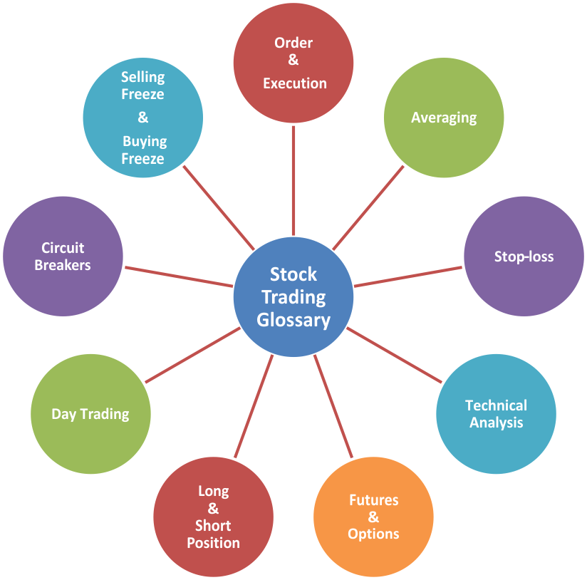 Important 9 terms of stock trading