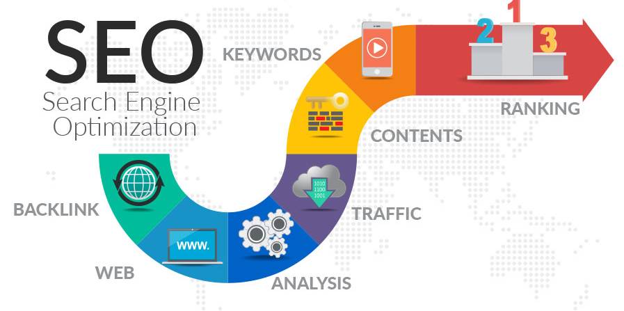 Importance of SEO