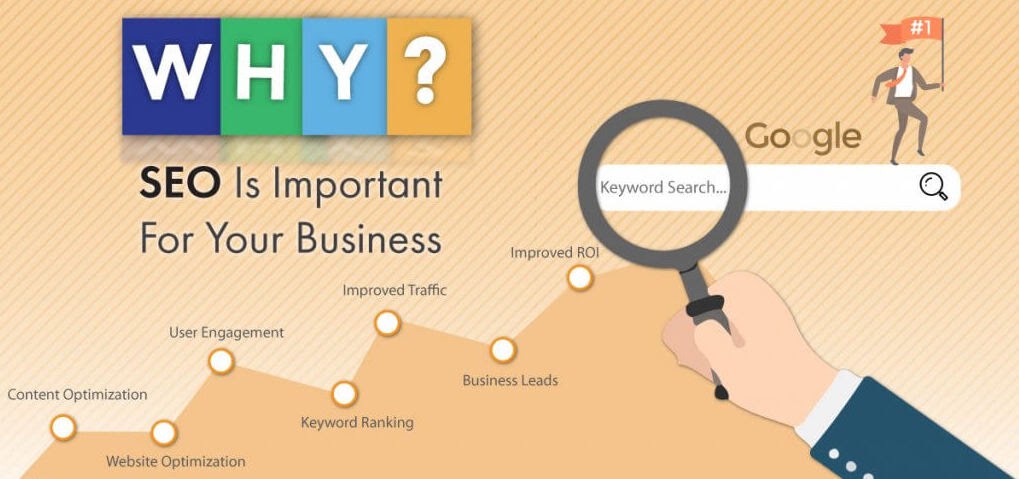 Why SEO is necessary for every online business