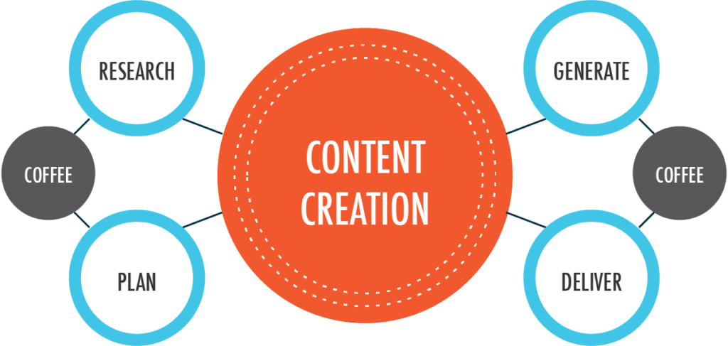 Key points of Content Marketing