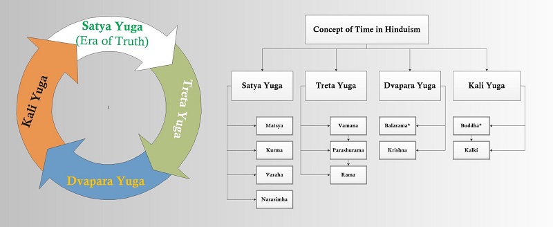 Concept of Hinduism in Kali Yuga