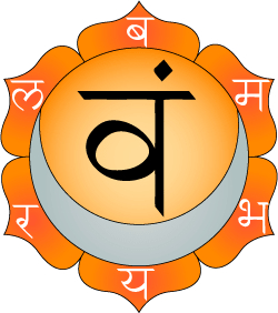 Svadhishthana (Sacral Chakra)