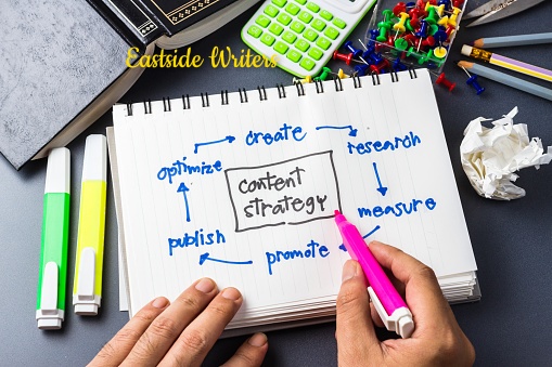 Content-writing-strategy-from-eastside-writers