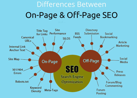 Difference between On & Off Page SEO