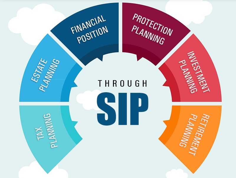 Planning through SIP